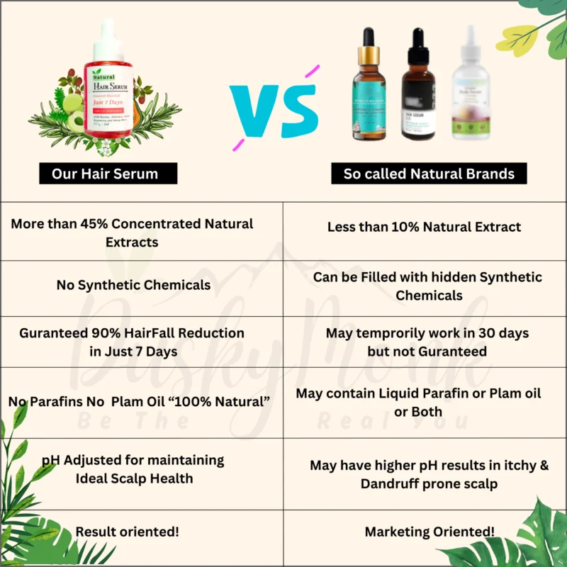 Comparison between Dusky Monk Anti Hair Fall Serum and other leading brand hair serums, highlighting the effectiveness and superiority of natural hair care solutions