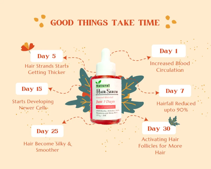 Experience the effectiveness of Dusky Monk Anti Hair Fall Serum with visible results in just 30 days. Strengthen, nourish, and revitalize your hair for healthier, more resilient locks